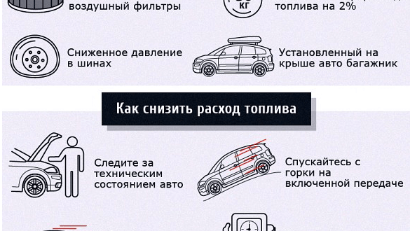 Что вызывает высокий расход топлива