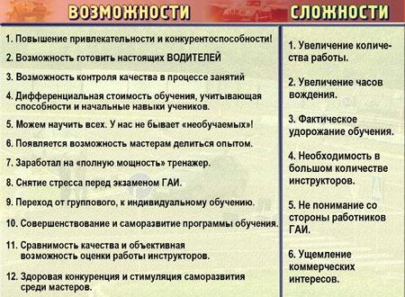 Роль инструктора в процессе обучения